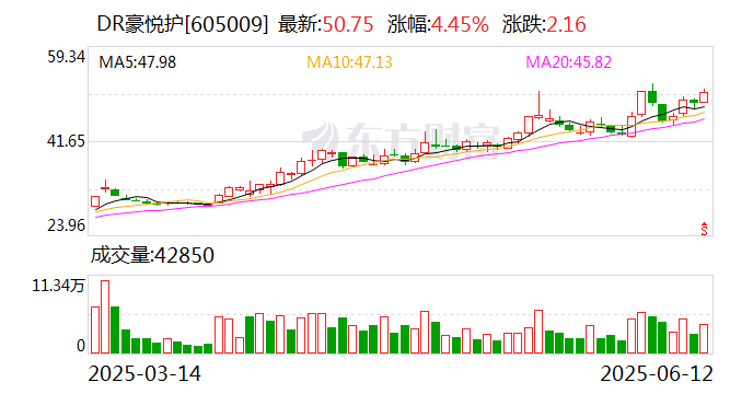 秀强股份：截止2025年6月30日公司股东人数为33,157户