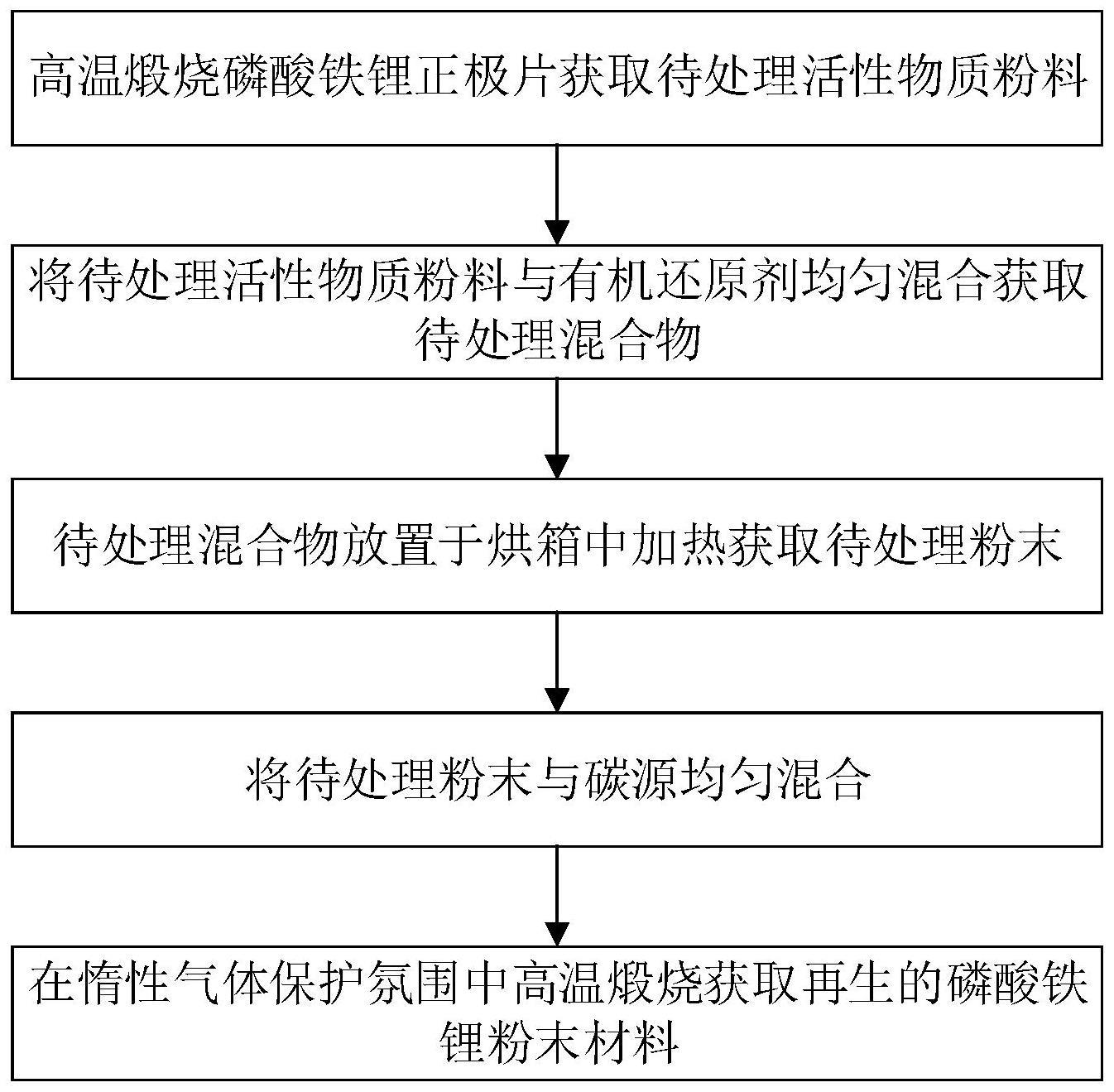 当升科技公布国际专利申请：“磷酸铁锂正极材料及其制备方法、锂离子电池”