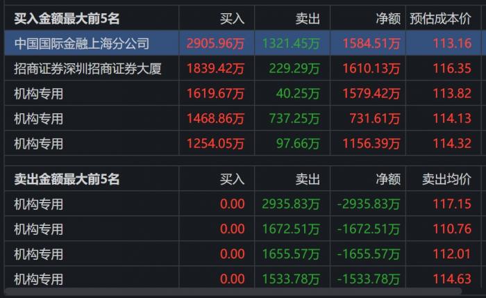 恒帅股份：关于提前赎回“恒帅转债”的第八次提示性公告