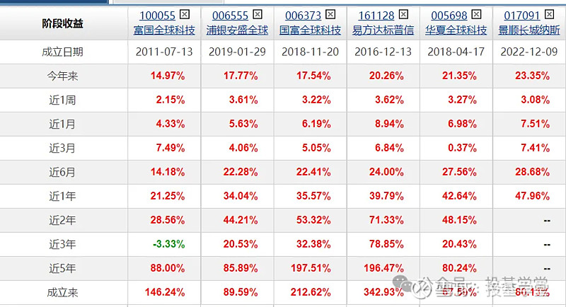 兴业基金：科技成长ETF兴业调仓焕新，聚焦高景气硬科技赛道