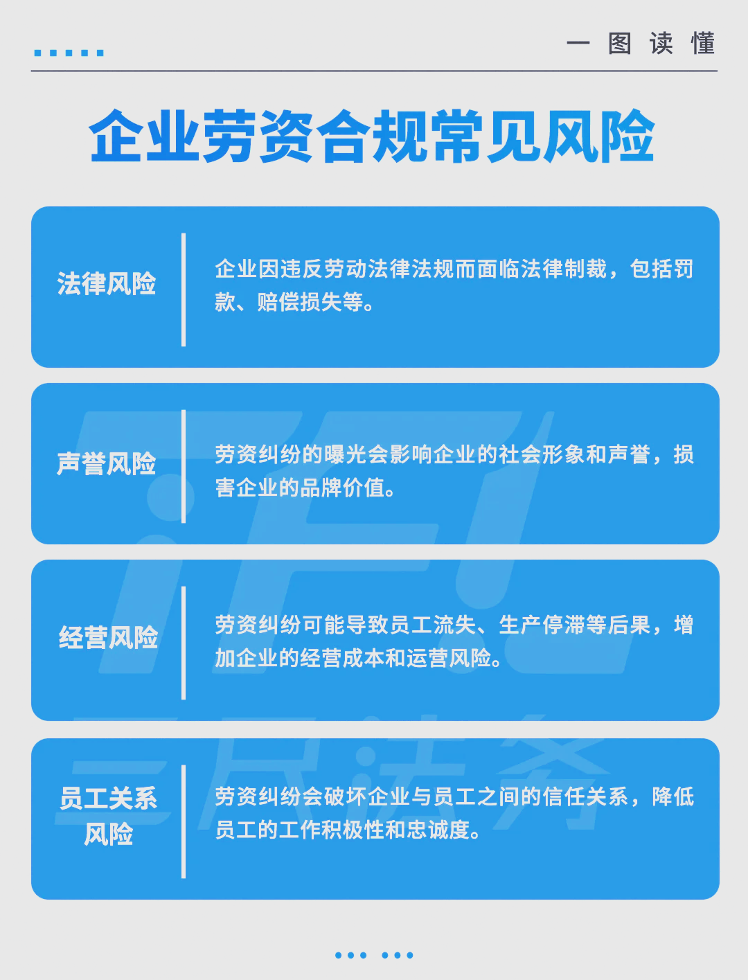 关于加强雨季安全生产及合规经营有关工作的通知