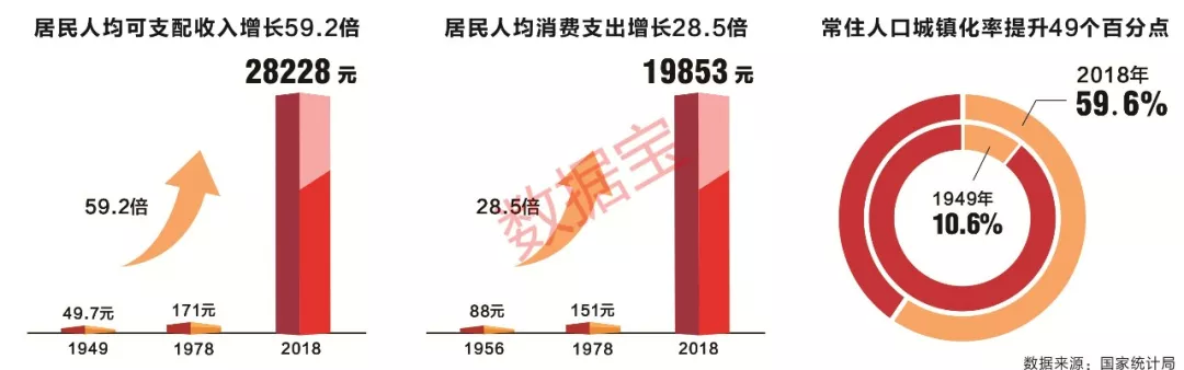 GDP同比增长5.0% 内需贡献率超八成 中国经济首季“成绩单”向新向好