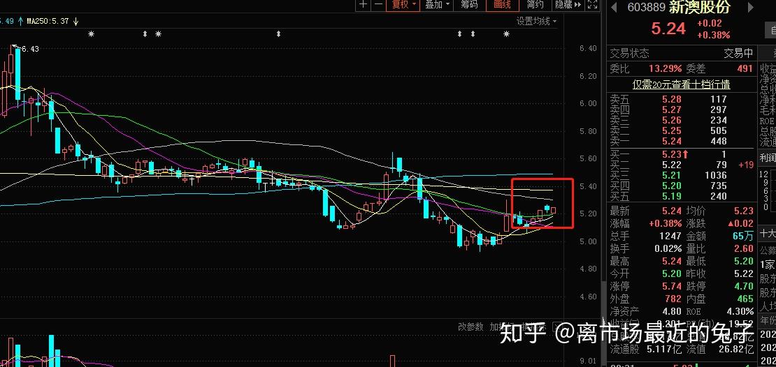 旺能环境：关于提前赎回旺能转债的第五次提示性公告