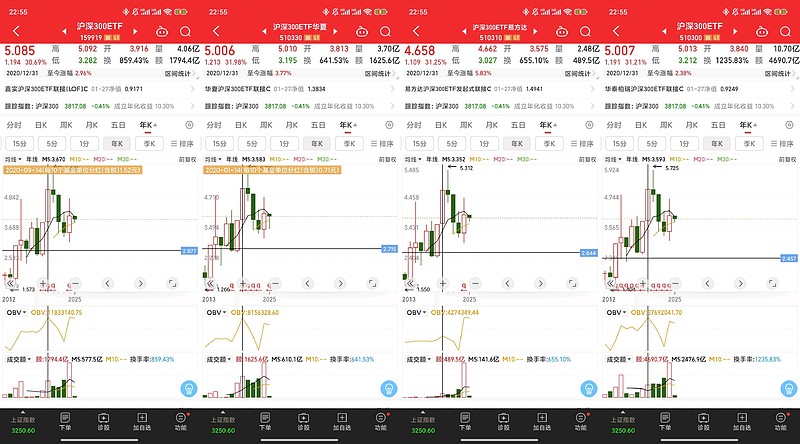 红利板块周线回调，红利ETF易方达（515180）、红利低波ETF易方达（563020）近期受资金关注