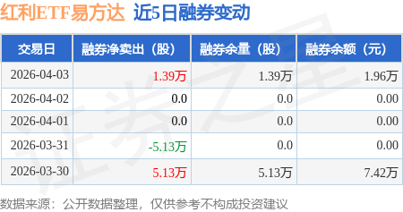 红利板块周线回调，红利ETF易方达（515180）、红利低波ETF易方达（563020）近期受资金关注