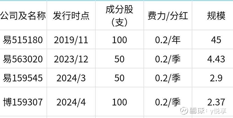 红利板块回调，关注红利ETF易方达（515180）、红利低波ETF易方达（563020）中长期投资价值
