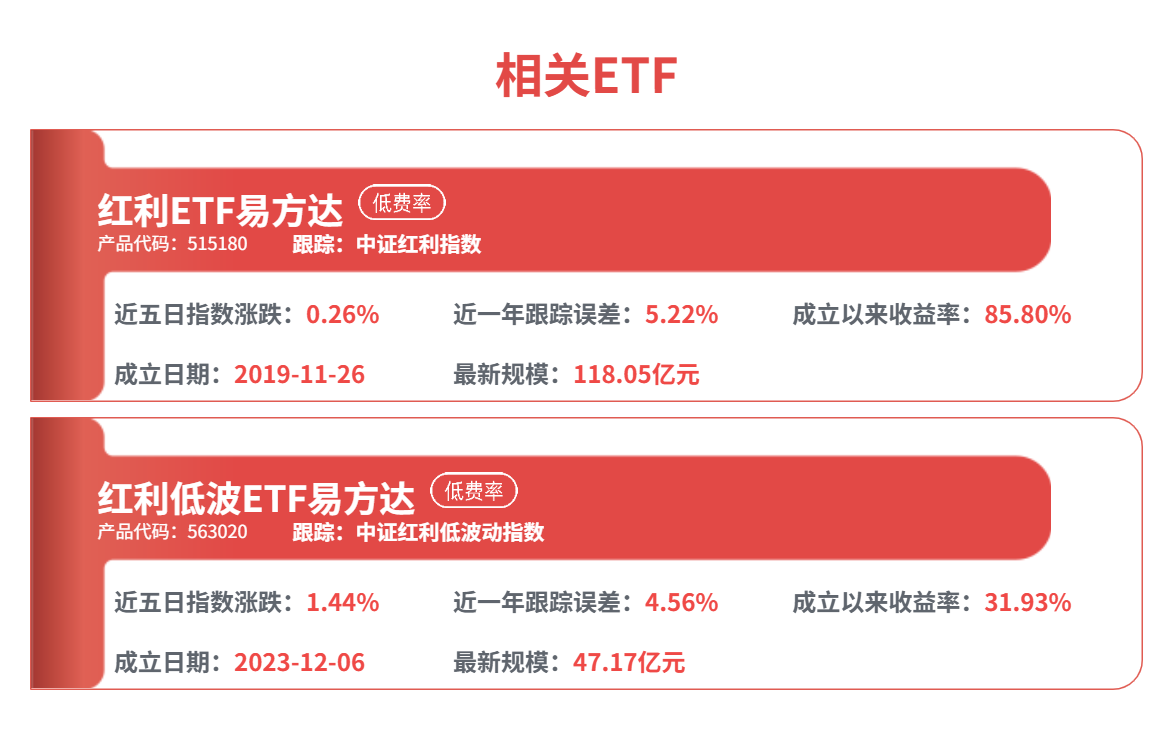 机构称稳定是中国股市的底色，关注A500ETF易方达（159361）中长期配置价值