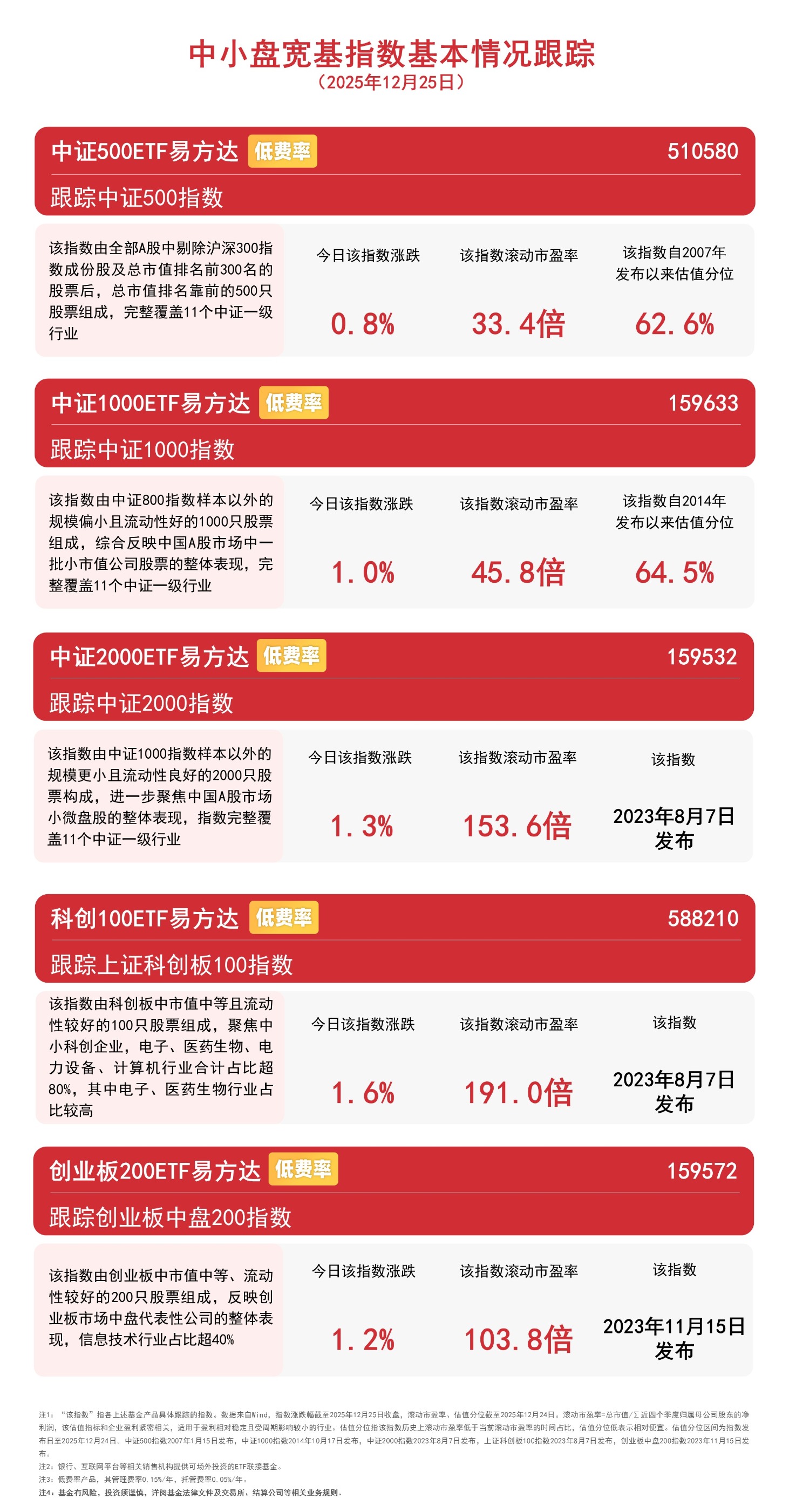 红利板块震荡走高，资金连续两日流入红利ETF易方达（515180）和红利低波ETF易方达（563020）