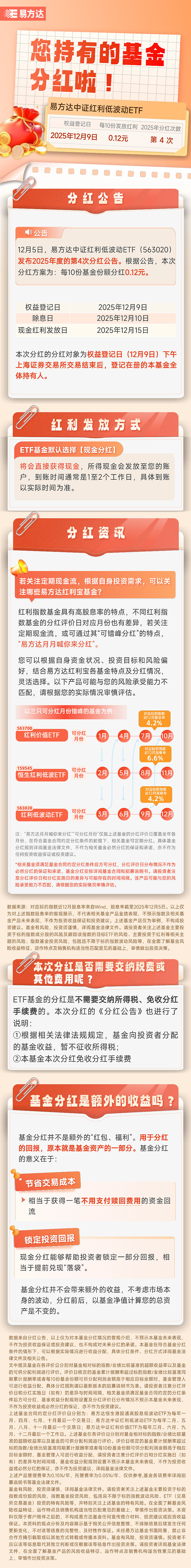 红利板块震荡走高，资金连续两日流入红利ETF易方达（515180）和红利低波ETF易方达（563020）