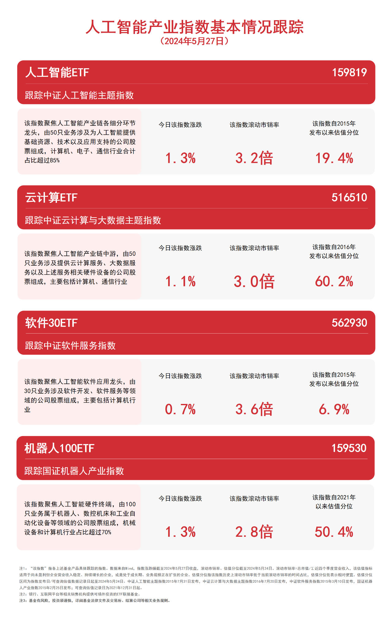 人形机器人概念午后持续活跃，机器人ETF易方达（159530）成交放量