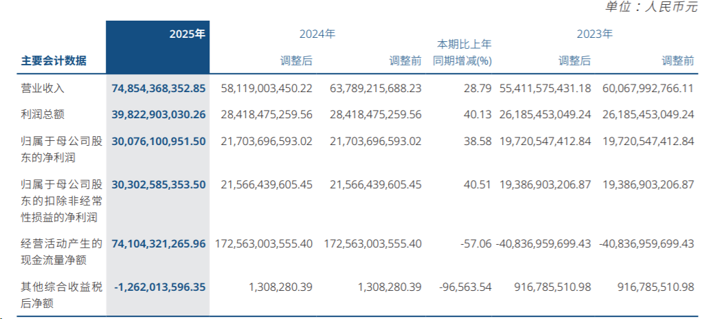 中信金租2025年营收同比增长109.04% 净利同比增长60.82%