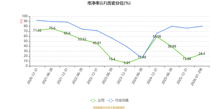 中信金租2025年营收同比增长109.04% 净利同比增长60.82%