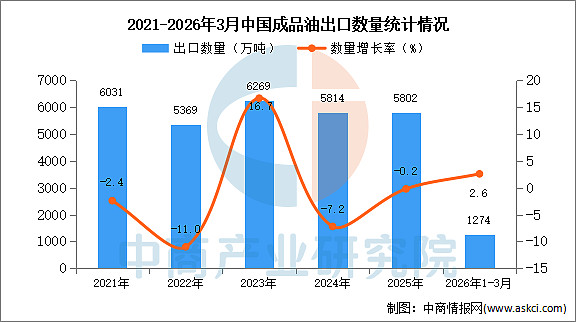 2026年3月蒙古住房价格指数同比增长9.3%