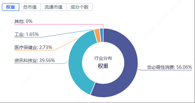 港股低位震荡，关注恒生科技ETF易方达（513010）等产品布局机会