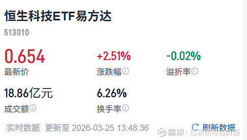 港股低位震荡，关注恒生科技ETF易方达（513010）等产品布局机会