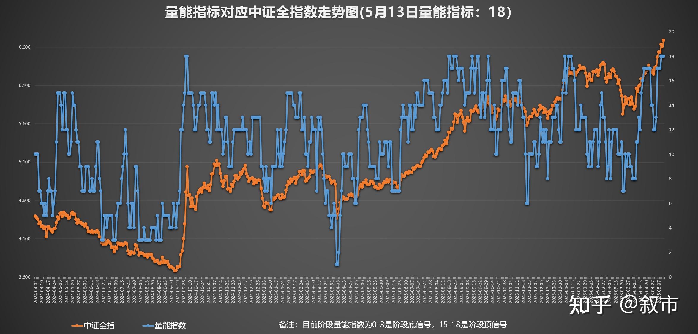 三大指数震荡调整，关注A500ETF易方达（159361）、沪深300ETF易方达（510310）布局机遇