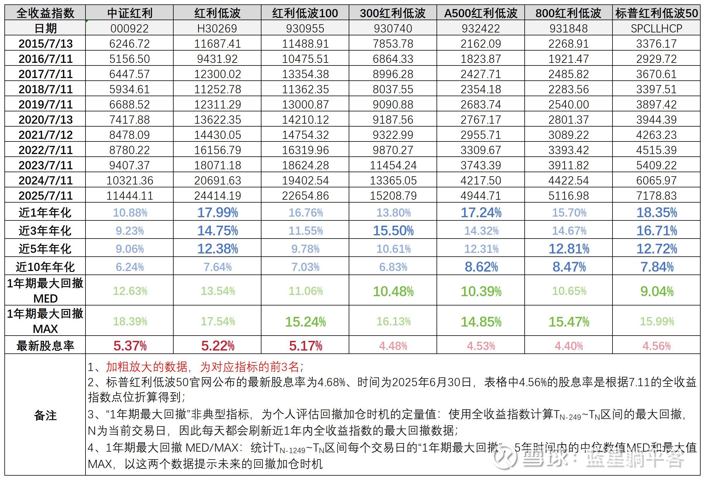 红利板块韧性凸显，资金连续四个交易日流入红利ETF易方达（515180）