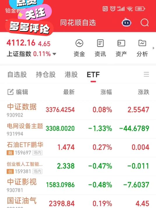 半导体、光伏板块回调，科创50ETF易方达（588080）近5个交易日合计净流入约10亿元
