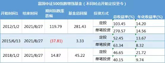 中小盘宽基指数本周小幅下跌，关注中证500ETF易方达（510580）、中证1000ETF易方达（159633）表现
