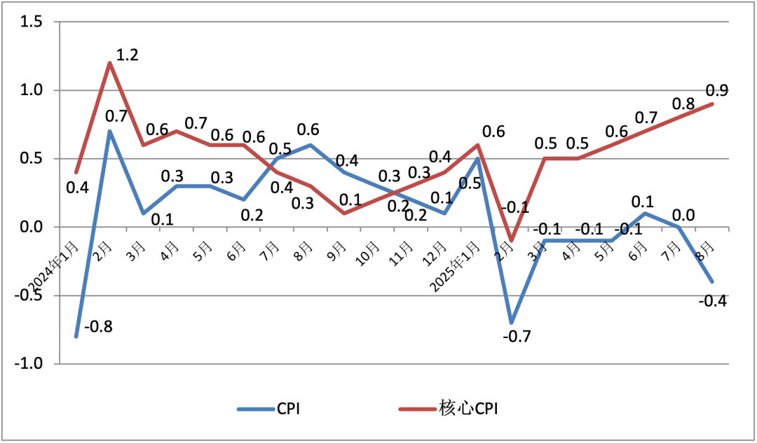 今年1-3月吉GDP同比增长10.1%