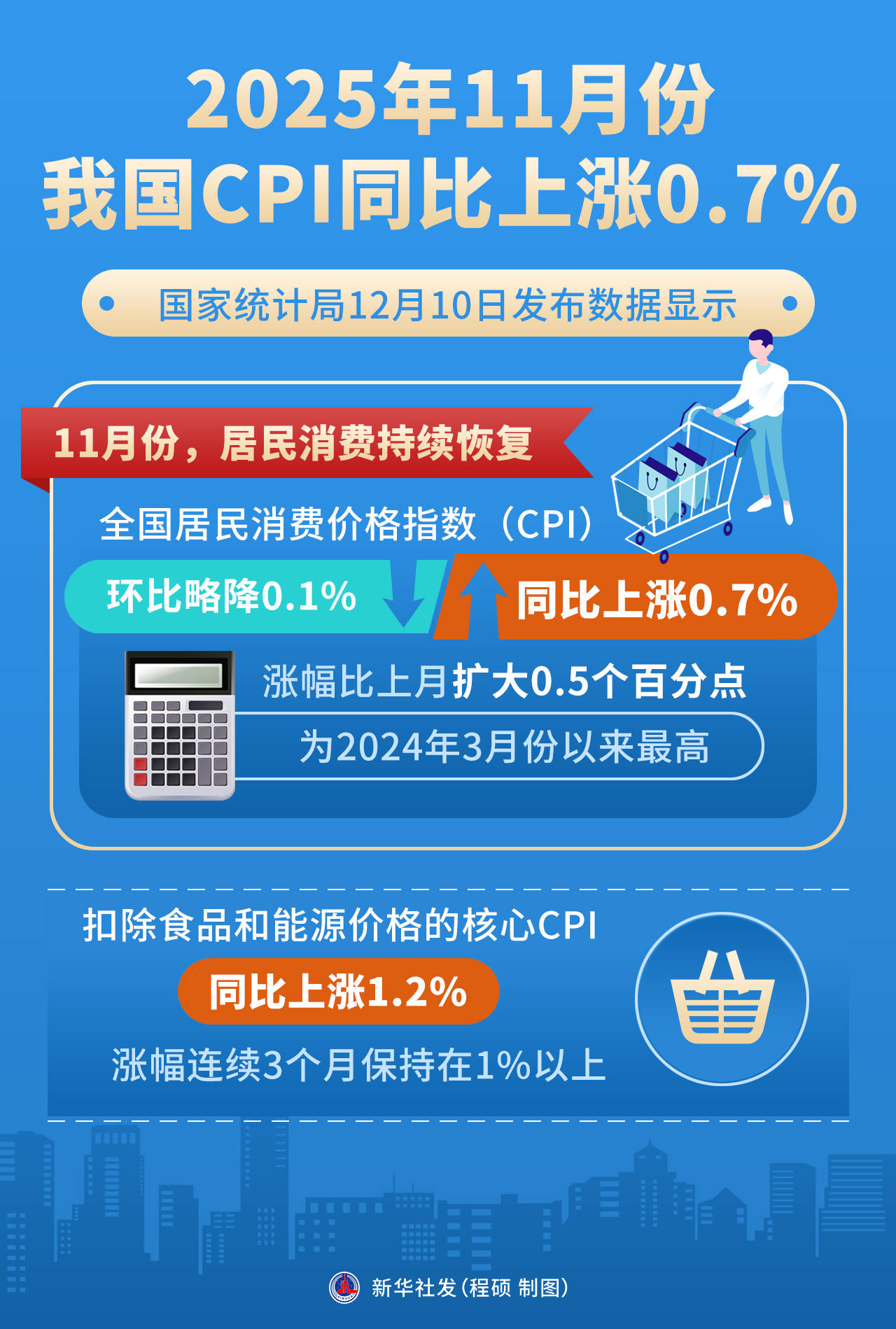 今年1-3月吉GDP同比增长10.1%