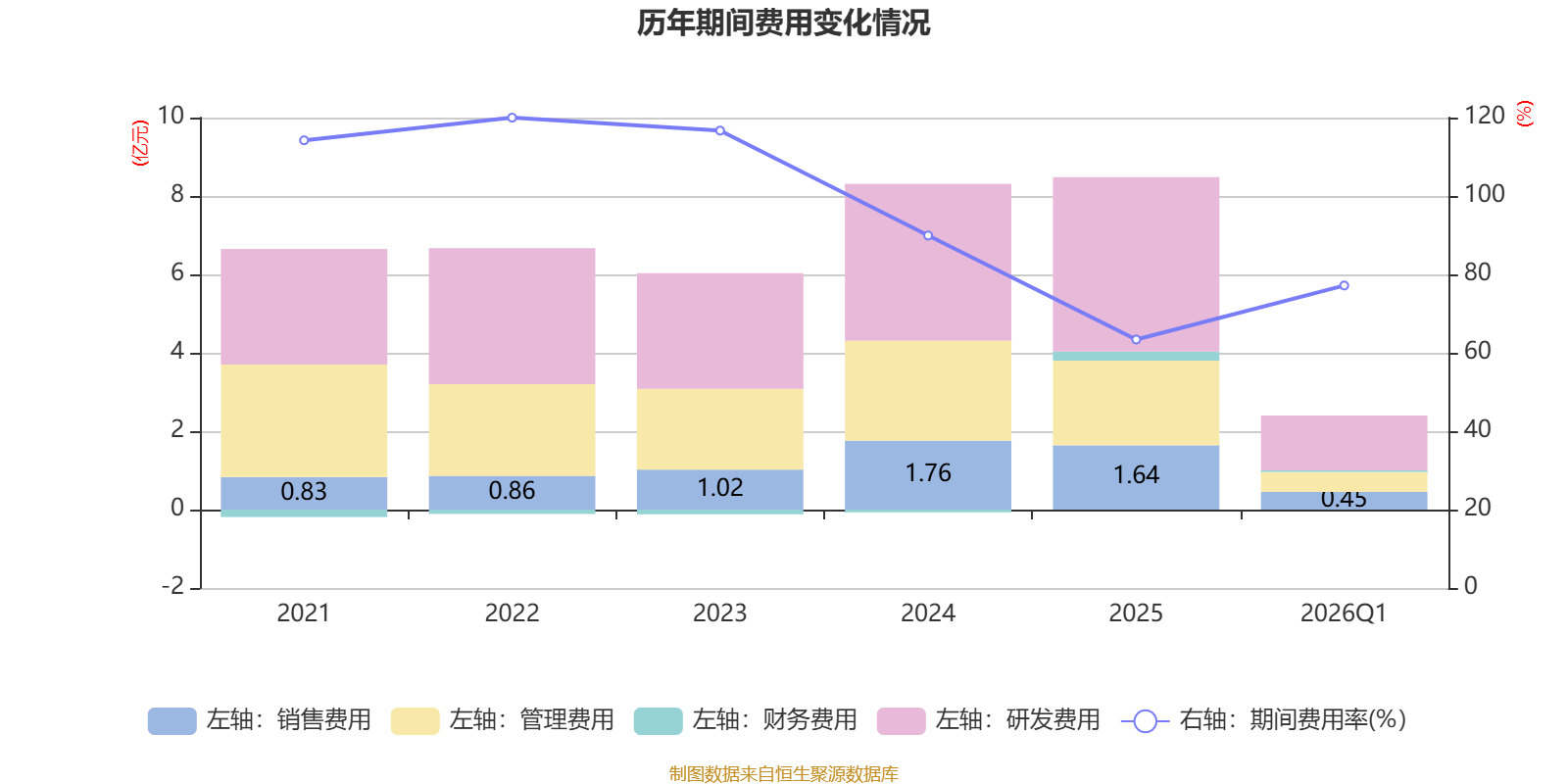 2026年一季度爱沙尼亚零售企业营业额同比增长7%