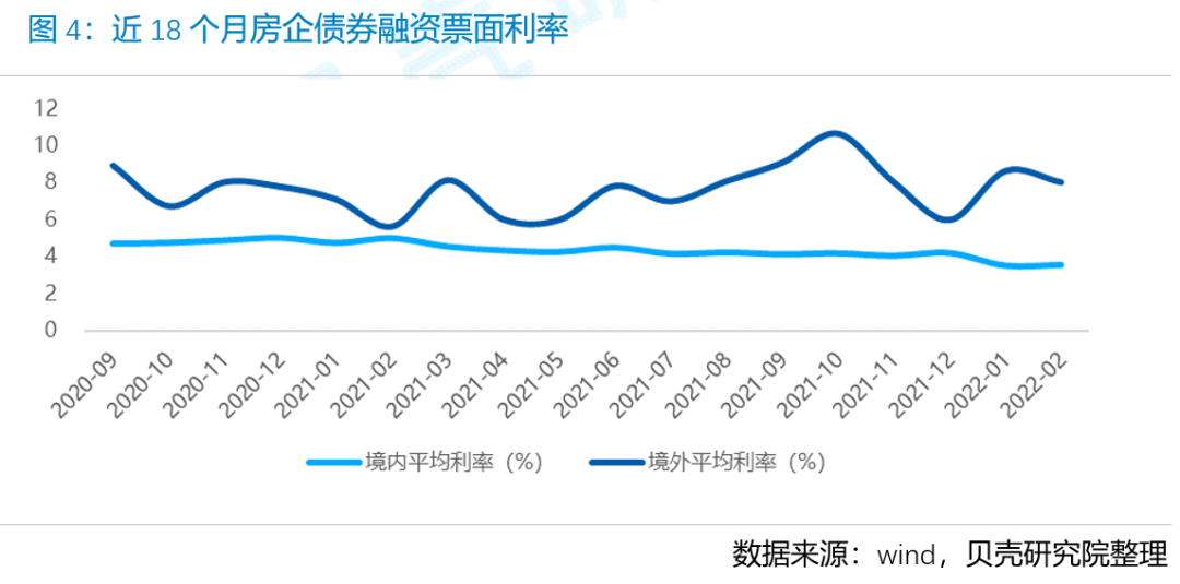 龙湖兑付“21龙湖04”债券本息，年内到期信用债剩余约10亿元
