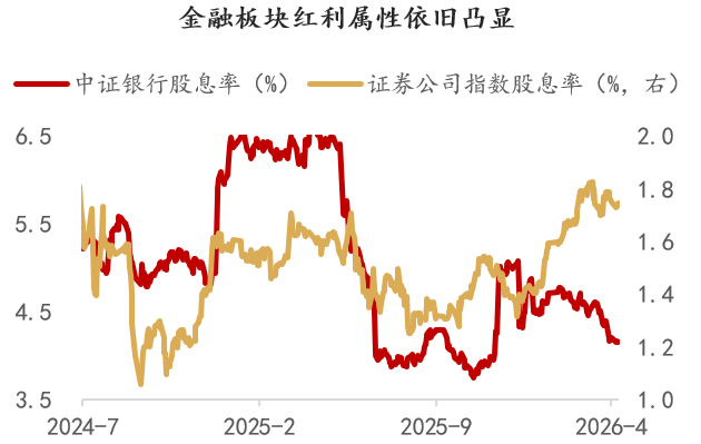 红利板块窄幅调整，资金连续五个交易日流入红利ETF易方达（515180）