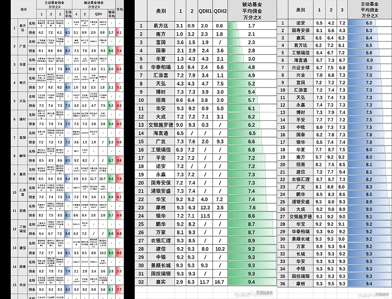 电网设备板块低开高走，电网设备ETF易方达（560390）上周获4000万元资金净流入