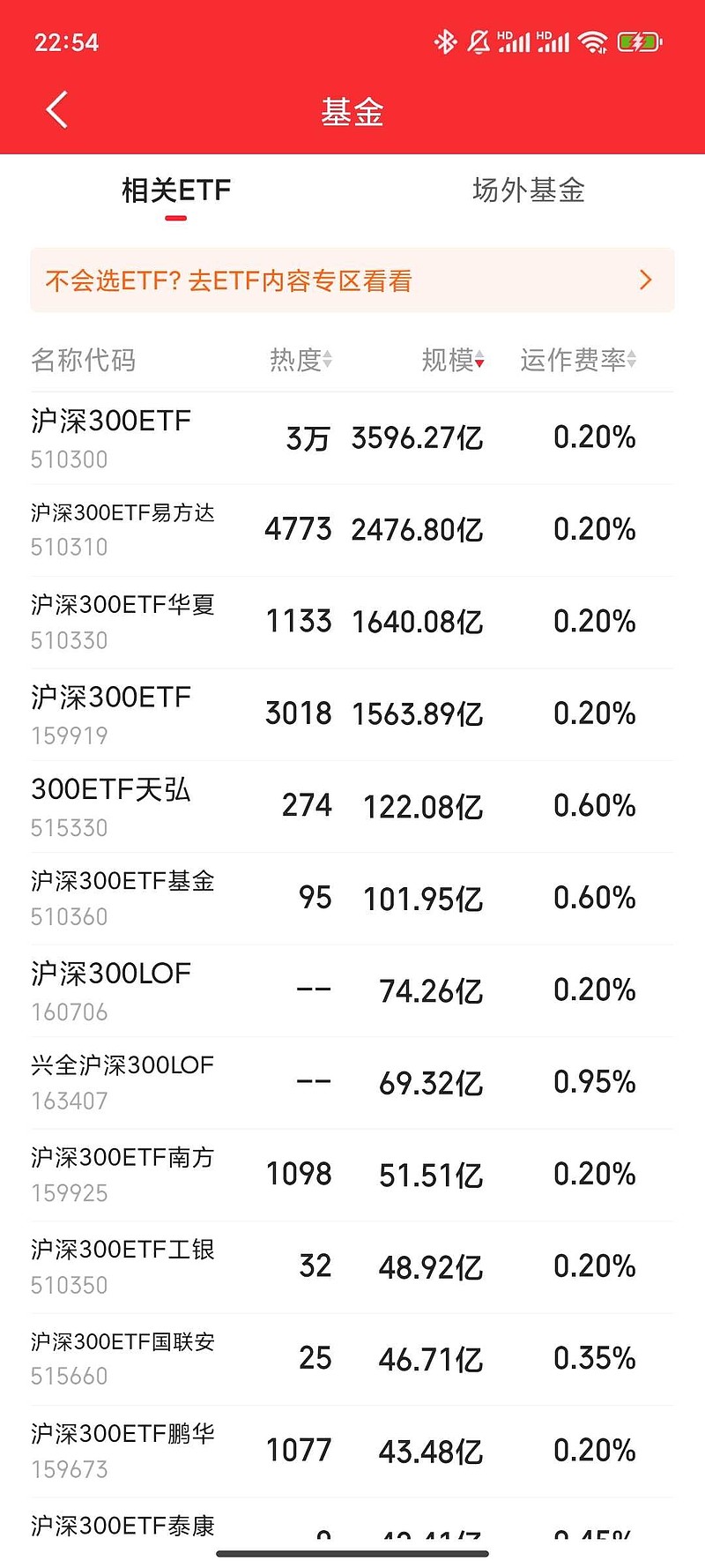 电网设备板块低开高走，电网设备ETF易方达（560390）上周获4000万元资金净流入