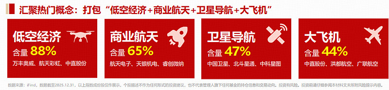 力箭二号首飞入轨成功，卫星ETF易方达（563530）标的指数逆势收涨