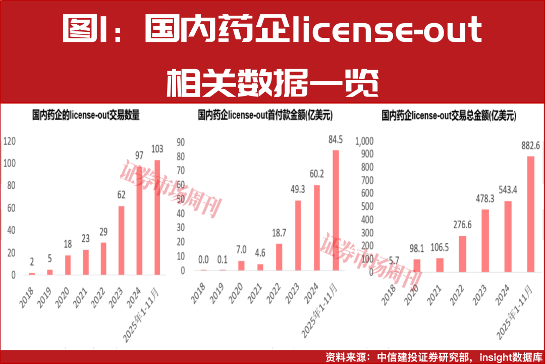 医药赛道集体走强，创新药板块领涨，港股通创新药ETF易方达（159316）成交放量