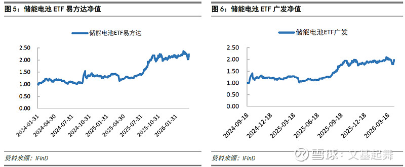新能源赛道震荡调整，储能电池ETF易方达（159566）连续8个交易日获资金加码