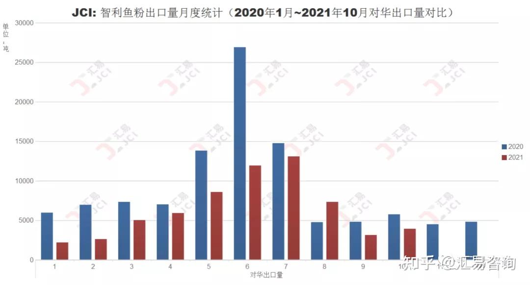 智利三文鱼出口额有望从65亿增至100亿美元