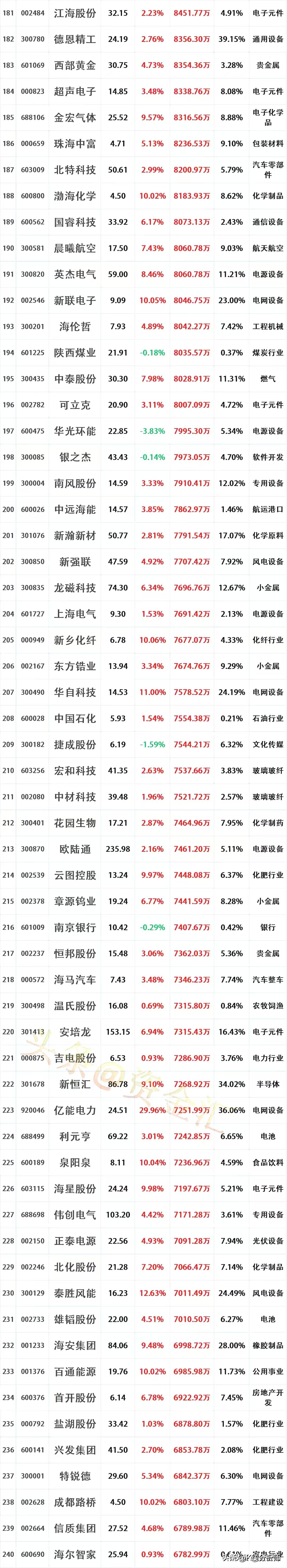中小盘宽基指数震荡引资金关注，中证1000ETF易方达（159633）连续两日“吸金”过亿