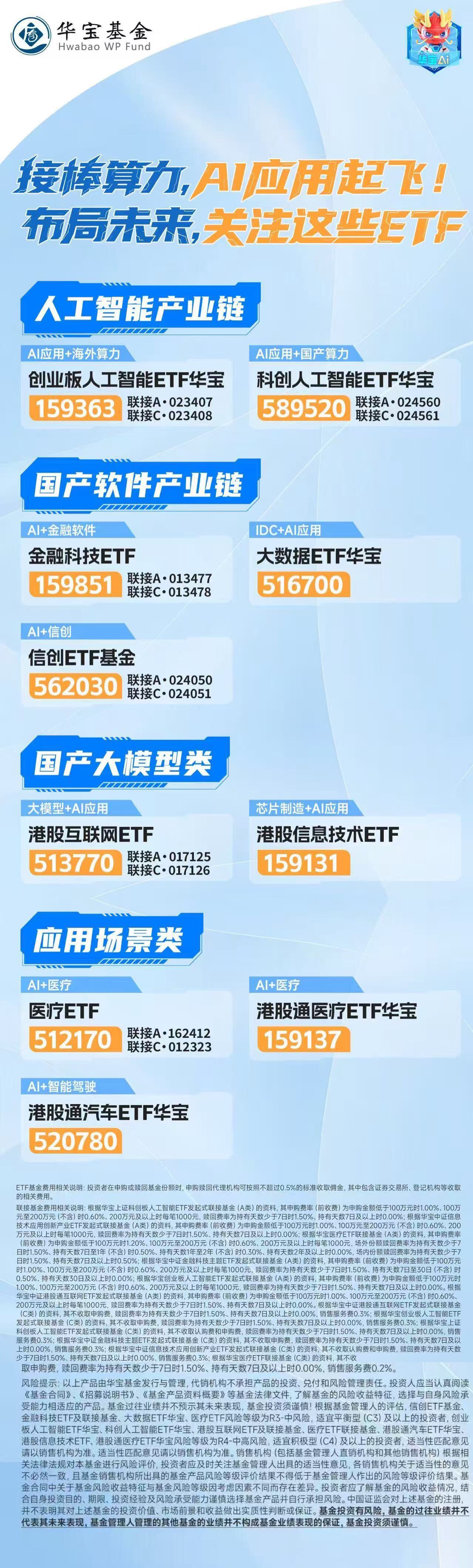 创业板指跌超2%，创业板ETF易方达（159915）今日获1.4亿份净申购
