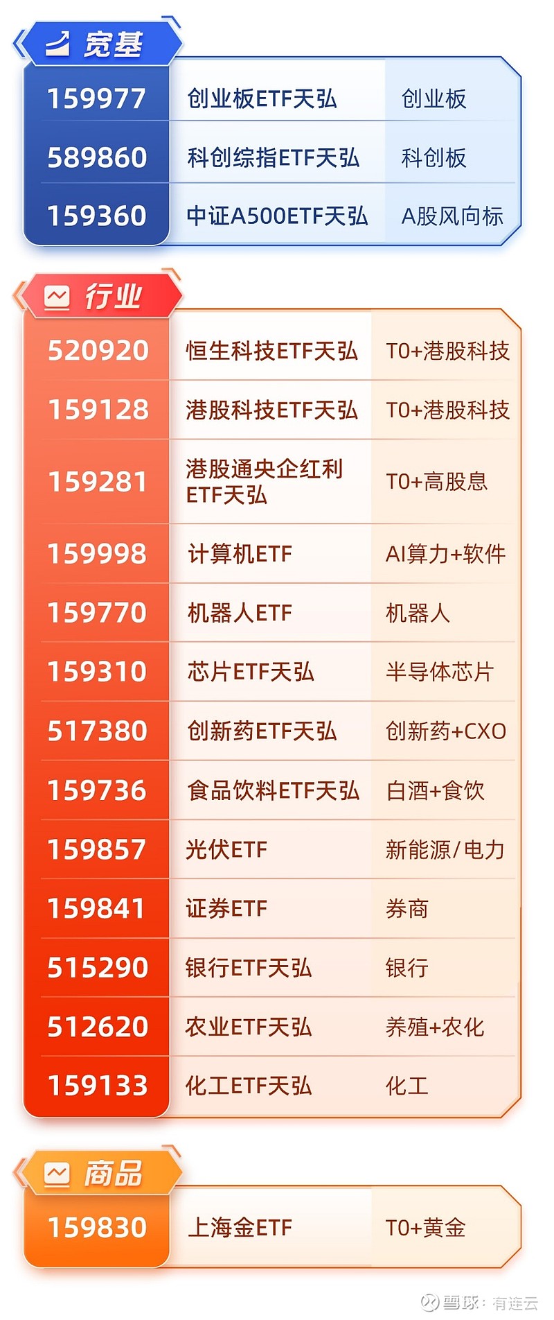 AI产业链方向集体下挫，人工智能ETF易方达（159819）全天净申购近1亿份