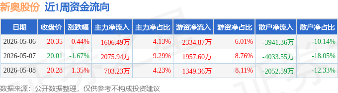 新奥股份成功发行41.1亿元天然气管道资产类REITs