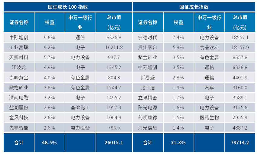 成长风格承压，成长ETF易方达（159259）逆势获1000万份净申购
