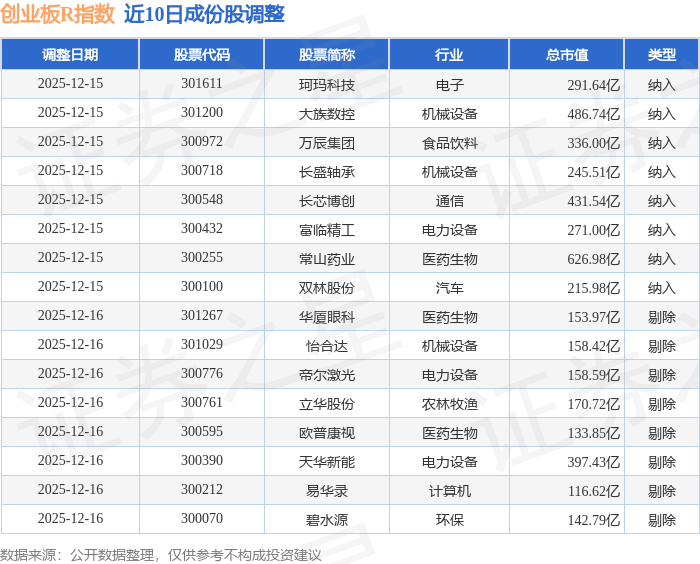 创业板指数放量大涨近6%,创业板ETF易方达(159915)全天成交额近50亿元