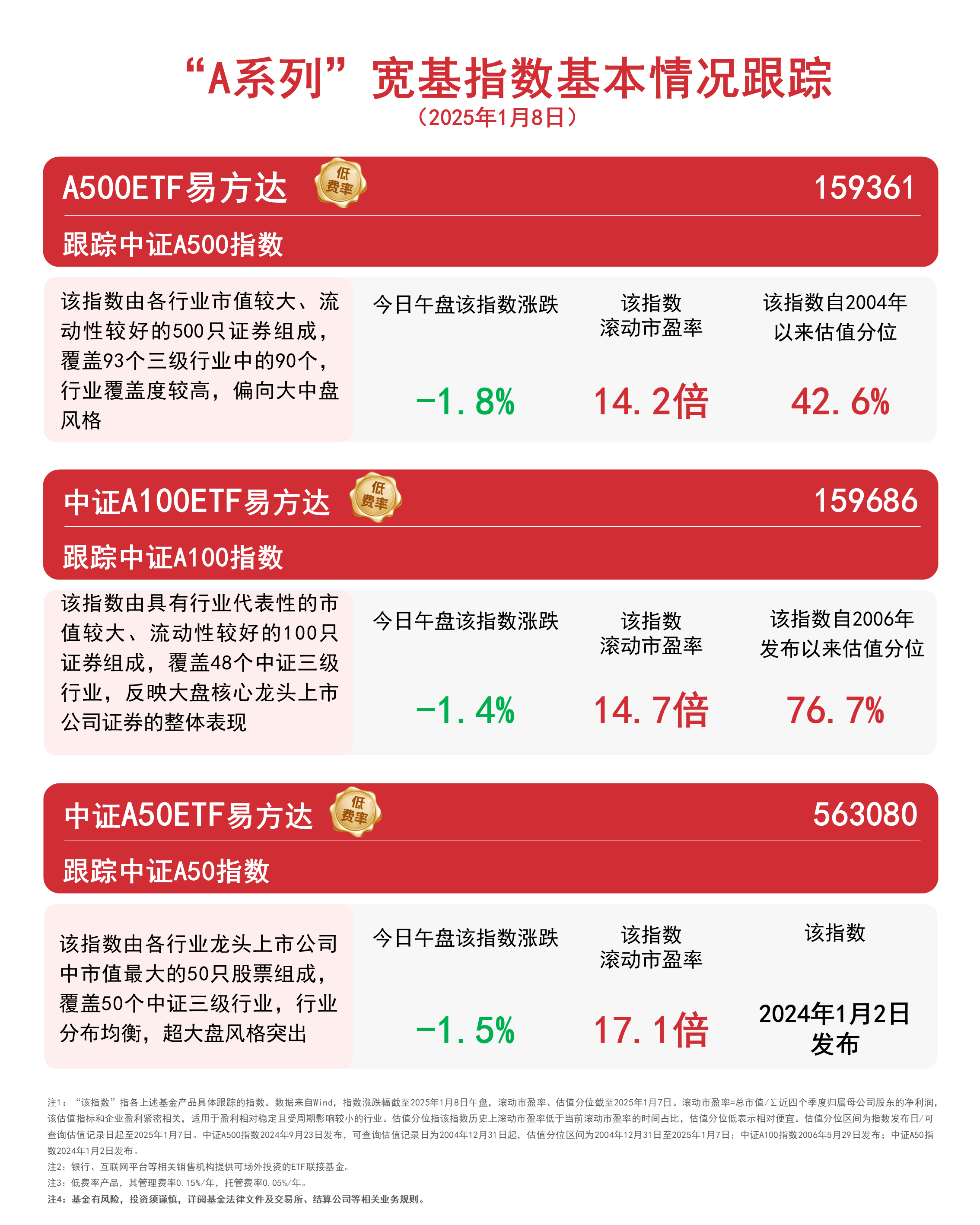 红利板块震荡上行，红利ETF易方达（515180）连续12个交易日获资金加码
