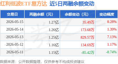 红利板块震荡上行，红利ETF易方达（515180）连续12个交易日获资金加码