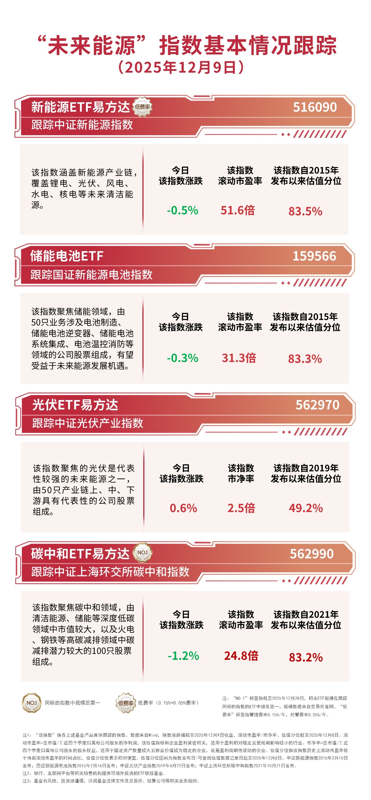 创业板ETF易方达（159915）获1000万份净申购，机构称短期扰动不会结束A股中长期慢牛走势