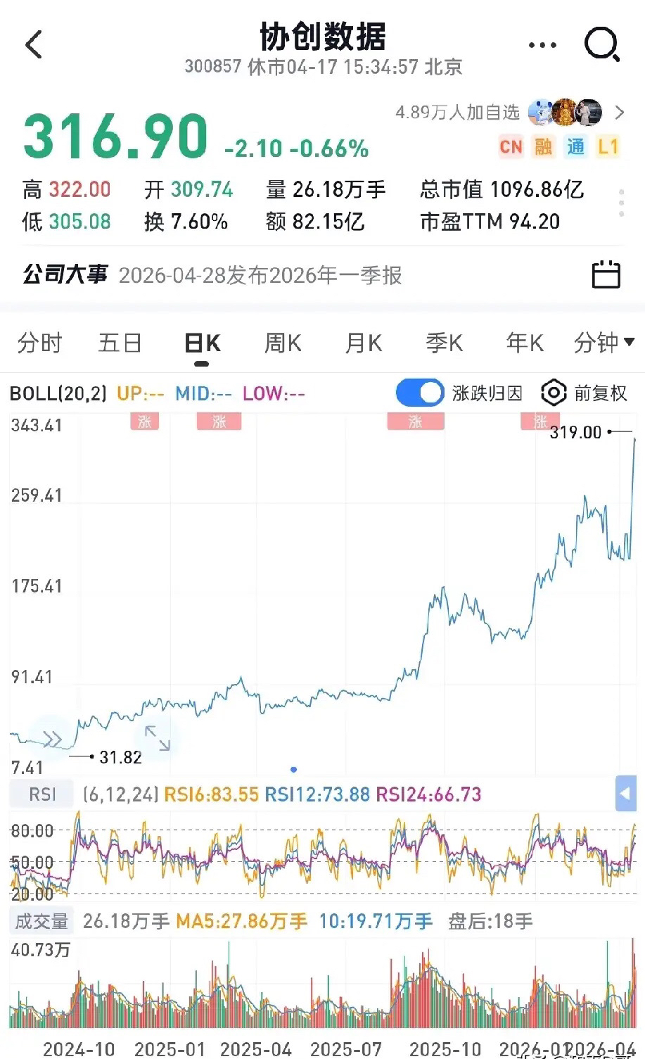 AI算力迈向业绩兑现期，科创龙头股本周大涨，关注科创50ETF易方达（588080）等产品布局机会