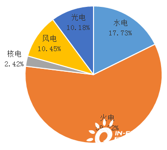 2026年第一季度爱沙尼亚可再生能源发电量占总发电量的比重超过60%