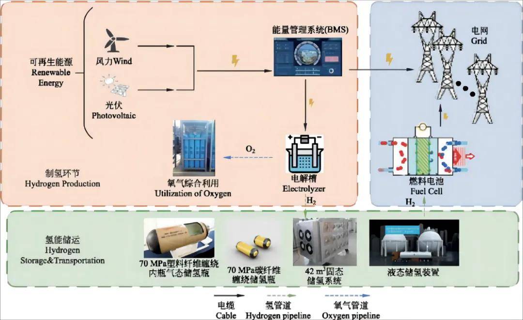 上海电气夏季将为伊拉克电网增加约1200兆瓦电力