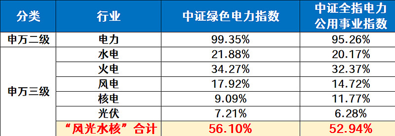 上海电气夏季将为伊拉克电网增加约1200兆瓦电力