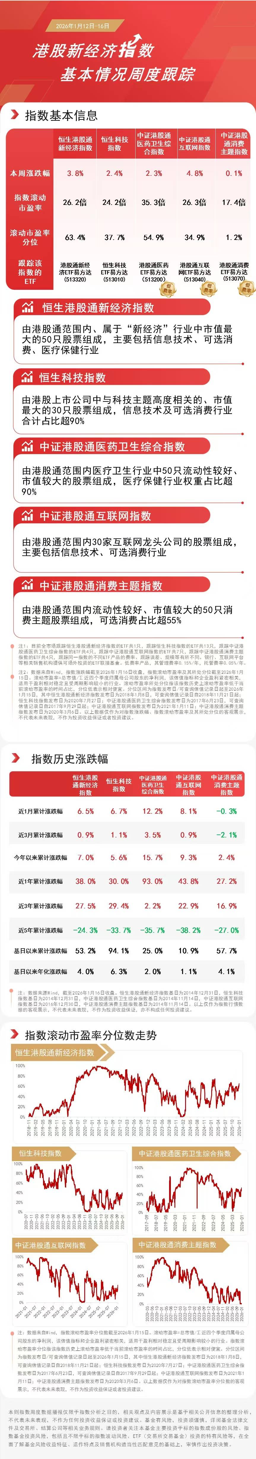新能源赛道震荡上扬，储能电池ETF易方达（159566）全天净申购达3600万份