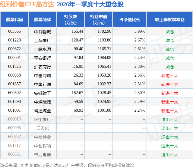 “红利+”指数窄幅震荡，价值ETF易方达（159263）受资金持续关注