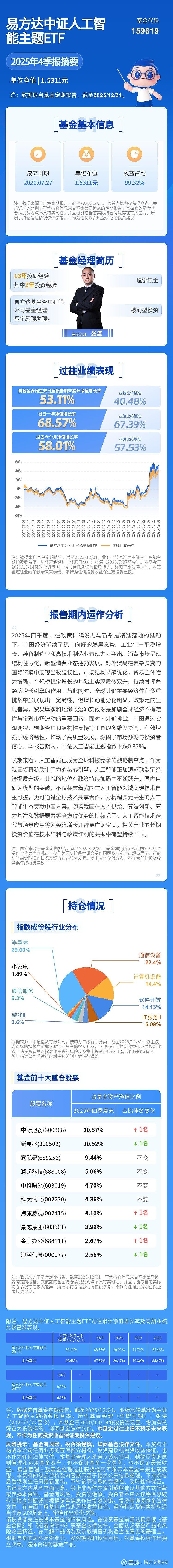 AI盈利拐点已现，港股通信息技术ETF易方达（159196）精准把握“硬件+应用”双主线